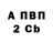 APVP крисы CK Inter Kuper